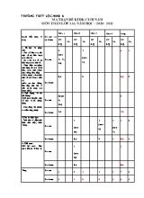 Bài kiểm tra Cuối năm môn Toán Lớp 3 - Năm học 2020-2021 - Trường Tiểu học Lộc Ninh B (Có đáp án)